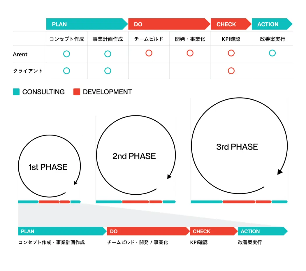 1st PHASE / 2nd PHASE / 3rd PHASE