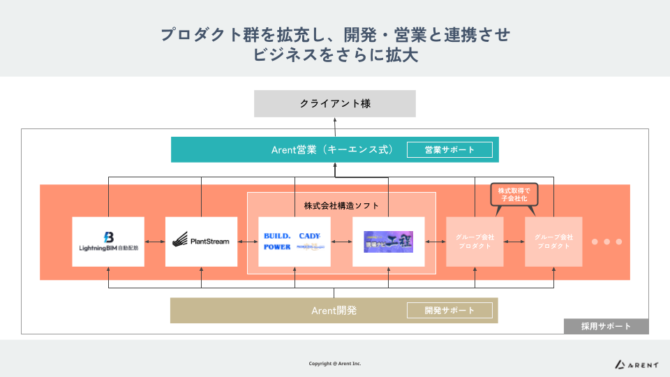 構造ソフト様株式取得プレスリリース3